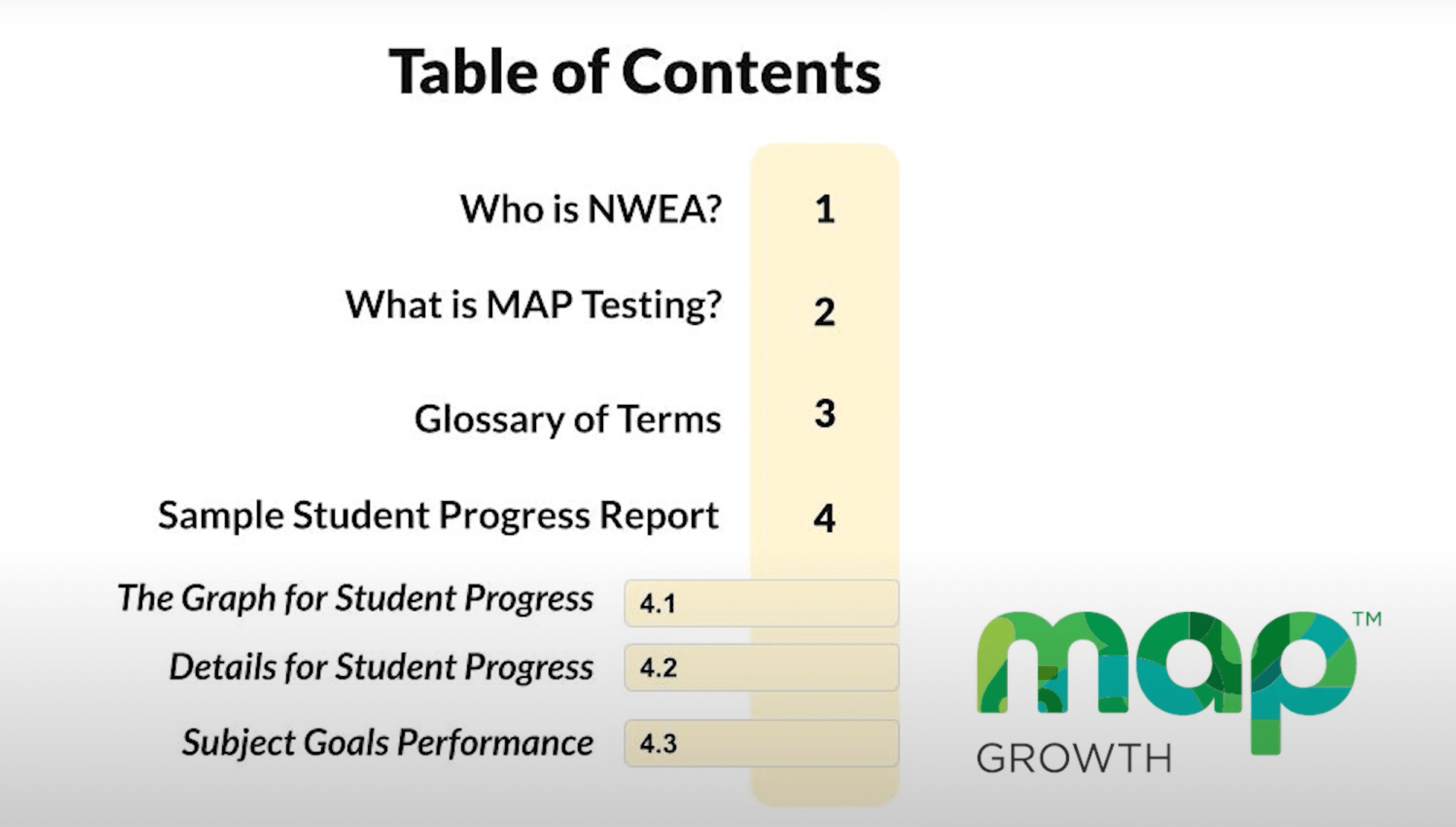 MAP Growth - Portfolios & Assessments